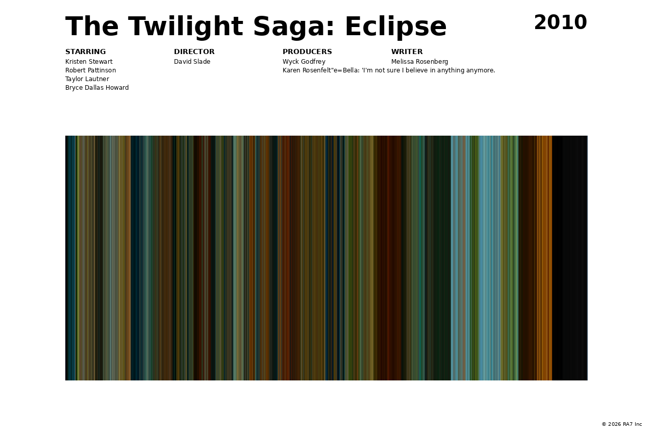 Poster preview for The Twilight Saga: Eclipse